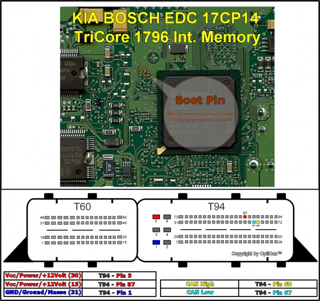 Bosch EDC 17CP14 (Hyundai) pinout diagram 1